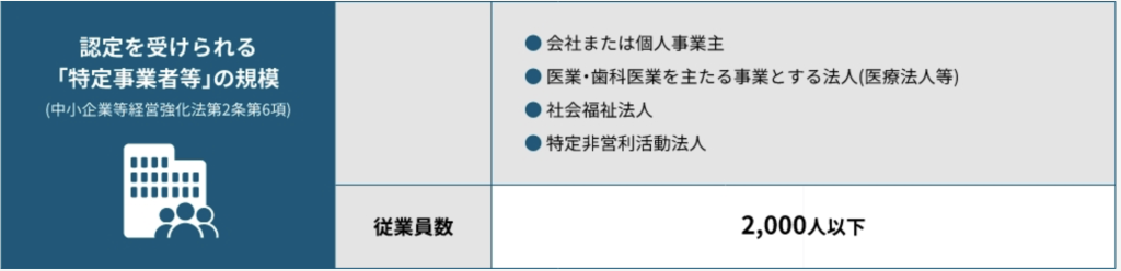 特定事業者の内訳